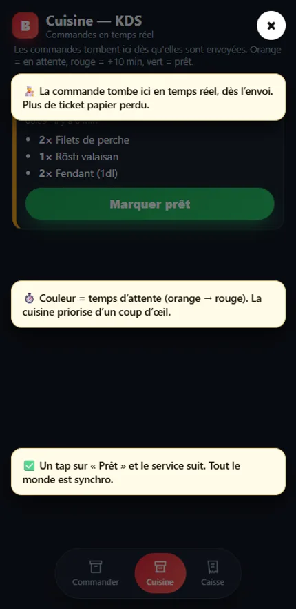Écran cuisine KDS
